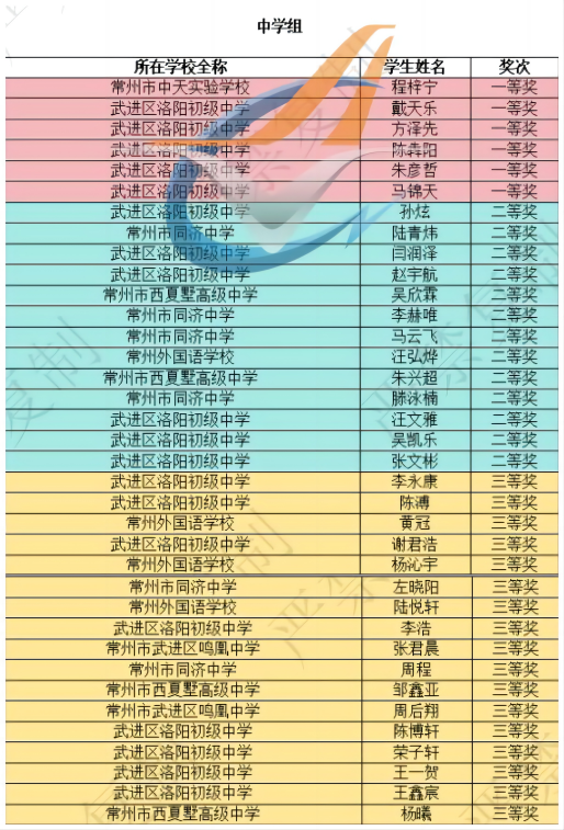 飛行普及賽(提高組)中學組.png